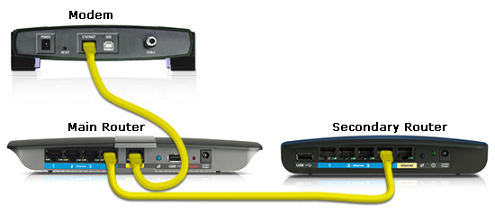 Linksys ルーターを別のルーターに接続する方法