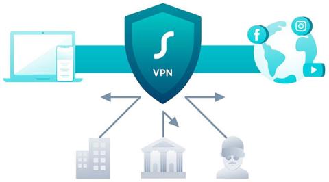 Non vuoi pagare per una VPN: dovresti accettare lopzione gratuita?