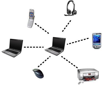 ホームエリアネットワーク (HAN) について学ぶ