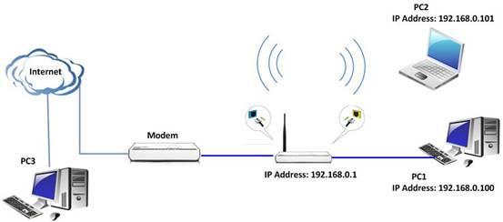 Tenda ルーターをリモートで管理する方法