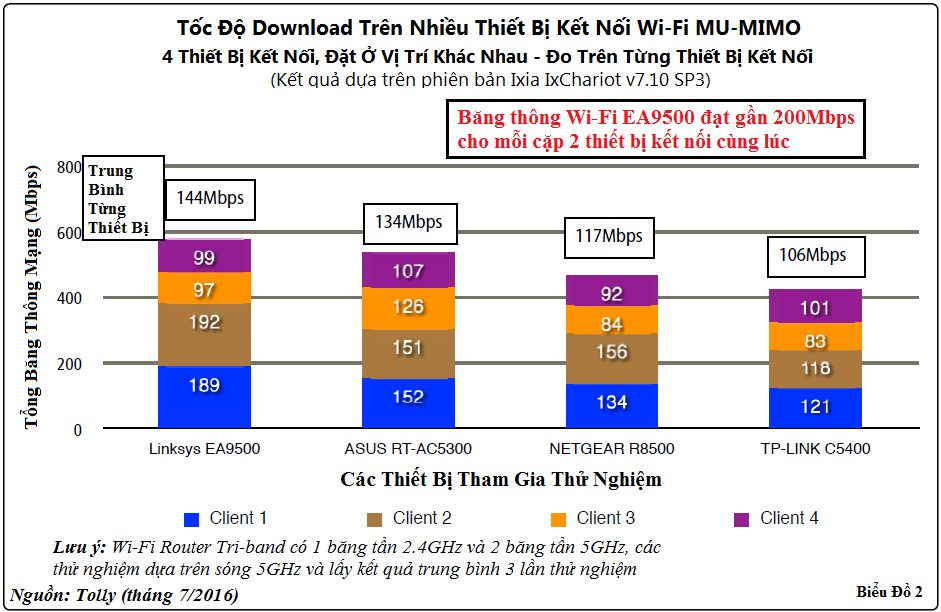 辦公室 Wi-Fi 路由器以極高的速度提供娛樂服務