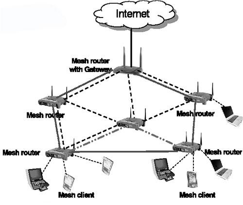 Problèmes de sécurité dans les réseaux maillés sans fil