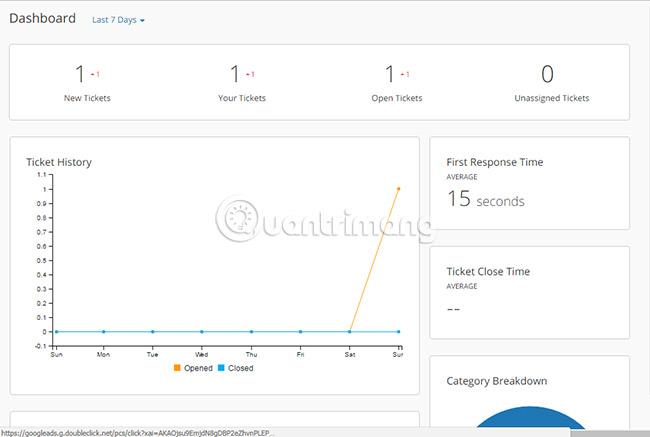 I migliori software e strumenti di Help Desk