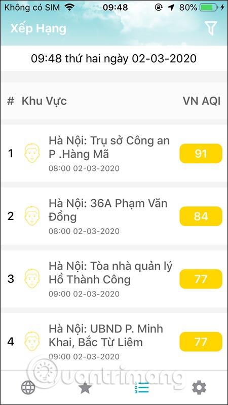 AirVisual et comment utiliser le logiciel de mesure de la pollution atmosphérique le plus précis