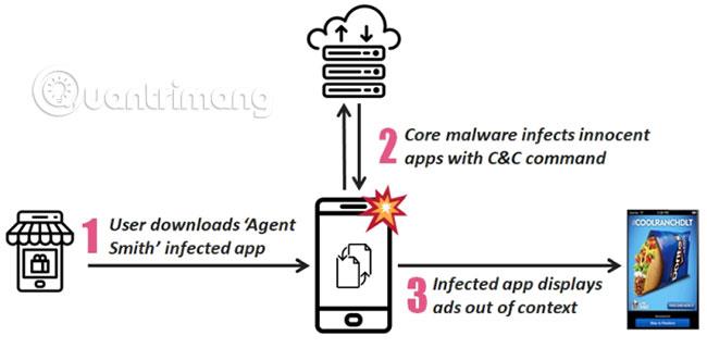 Come rilevare e rimuovere il malware Agent Smith su Android