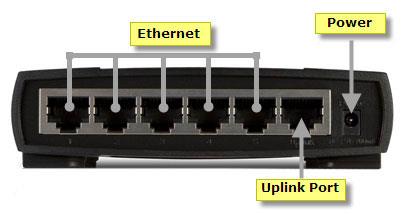 Cos'è una porta Uplink in una rete di computer?