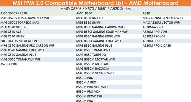 Список материнских плат MSI, поддерживающих TPM 2.0