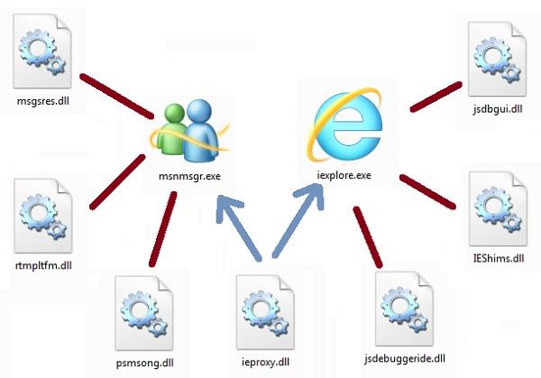 Cos'è un file DLL e come funziona?