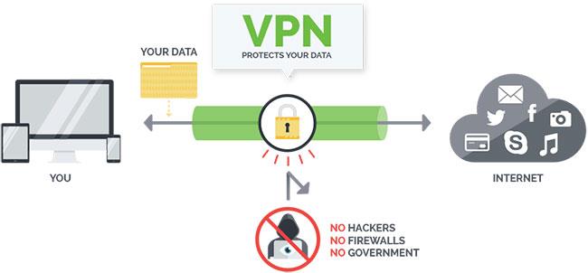 Cos'è il PPTP (protocollo di tunneling punto-punto)?