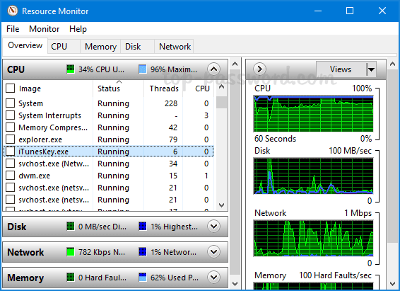 11 façons d'ouvrir Resource Monitor dans Windows 10