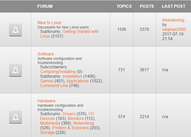 Meilleurs sites Web pour prendre en charge le dépannage informatique et technologique